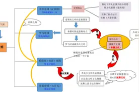 2000年前的全球经济—四大帝国时期的亚欧格局图片
