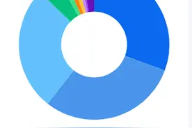 100000个WDC能不能让我实现买房梦图片