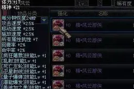 DNF60版本买不起，看得起的称号。图片