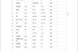 关于交口县2020年第三季度用户水龙头水质监测信息的公示图片