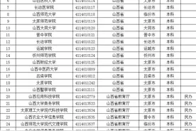 山西省正规大学名单(本科)图片