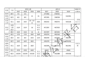 陕西传媒艺考历年录取分数线汇总（2020年6月版）图片