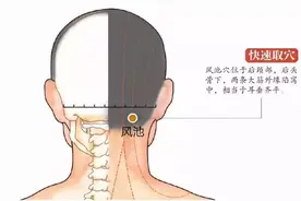 30个常见疾病特效穴位大全，超级实用的中医知识，收藏起来吧图片