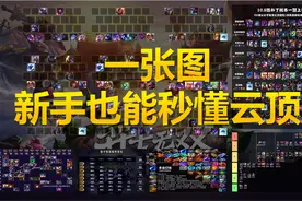 云顶之弈S3从萌新到钻石系列1，新手也能秒懂云顶的一张图图片