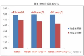 小苏打片能降尿酸？看看科学研究数据吧图片