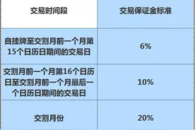 PTA规则详解（持仓、限额、套利、套期保值、交割）图片