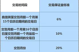 PTA规则详解（持仓、限额、套利、套期保值、交割）图片