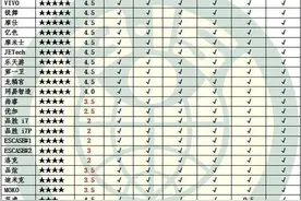 多款手机壳被查出强致癌物，小米、苹果在列！有你正在用的吗？图片