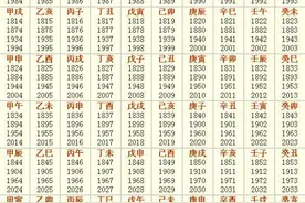 “天干地支”纪年法图片