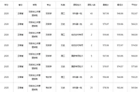 云南省内招生大户之二介绍——云南财经大学2021年省内招生4370人图片