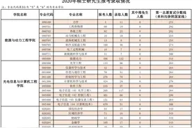 考研报录比II 上海理工大学图片