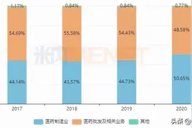 五年回笼超60亿，人福猛攻创新药！2个1类、4个首仿已突围图片