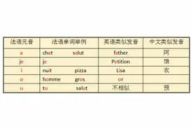 0001-法语了解一下(1)图片