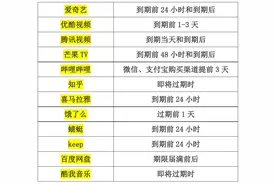 最新！这家网站终于认错了：马上改！你被“自动续费”坑过吗？赶紧自查图片