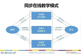 最全梳理！北师大余胜泉教授带您熟悉在线教育10种模式与支持工具图片