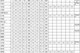 2019年云南大学各省区录取新生统计表（本科一批）图片