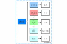 三国志战略版：2个特效、7个武将能无视敌人防御，平民逆袭的法宝图片