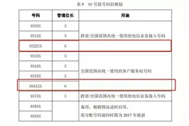 #净网2019#95开头的骚扰、诈骗电话究竟是谁打来的？这次终于找到了源头！图片