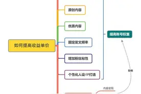 新人头条创作介绍四大领域，容易上手，建议收藏图片