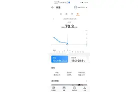 个人头条首篇文（杂谈）——艰辛的减肥路程图片