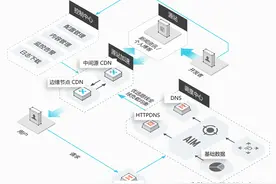 闲置宽带能换钱？P2P CDN、无线宝、赚钱宝到底靠不靠谱图片