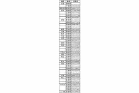 今年，清华在豫计划招生101人图片
