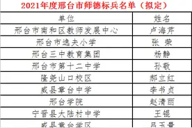 邢台市教育局公示！涉及100名教师图片