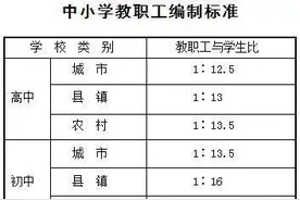 关于《中小学教职工编制标准》的解读图片