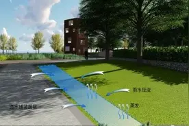为什么一下雨城市就会被淹，海绵城市有用吗？何时建成？图片
