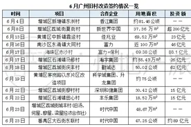 广州旧改很猛！6月12村“名花有主”！快来看看有你们村没？图片