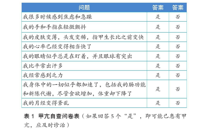 甲状腺的症状有哪些表现 2026年甲状腺的症状有哪些表现图片