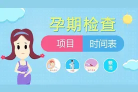 最全孕期检查项目、时间及详细说明图片