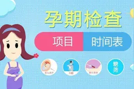 最全孕期检查项目、时间及详细说明图片