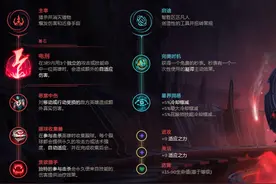 LOL五个技能都是输出的男人，焚尽一切生物，中单火男攻略详解图片