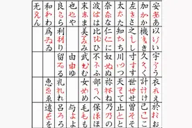 如从文化大一统的角度上看，日本话曾经是作为中华方言而存在的图片