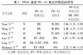 胰腺导管腺癌的免疫治疗——挑战与机遇并存图片