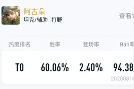 王者荣耀：推塔流阿古朵压制力，教你8分钟优势一面倒堵住高地图片