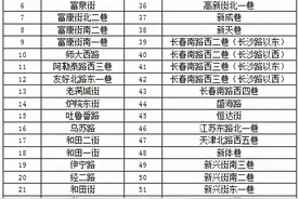 9日起 乌鲁木齐59条道路路侧智慧停车正式运营图片