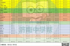 2020年济南各高中中考等级科目要求，初一初二的学生要加油了图片