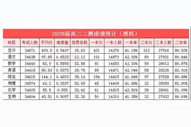 2019年高考参考分数线、分数线、分数线、分数线图片
