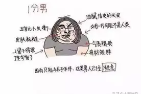 男生颜值打分标准，听说女生都喜欢第七个？图片