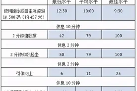 特种部队选拔——海豹突击队图片