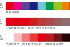 21个摄影考试题，第一个就有很多人答不出来，你能答对多少道题图片