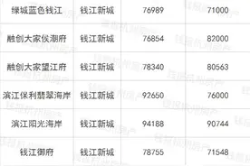 翡翠海岸9.2万/㎡，金茂府8.3万/㎡！它们抵押价竟贵过二手房图片