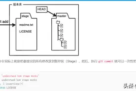 git命令行or图形化界面？看这篇操作就够了图片