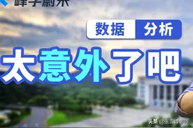 这个有望冲击双一流的高校今年居然没录满！快来看看，是什么情况图片