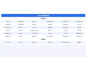 呼声最高的第二轮“双一流”建设高校新增名单盘点图片
