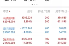 挑战100天股票赚50万（实盘一周总结）图片