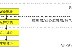 面试官Maven的package和install有什么区别？看看这篇文章图片