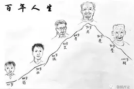 自然寿命有定数，长命百岁非虚言图片